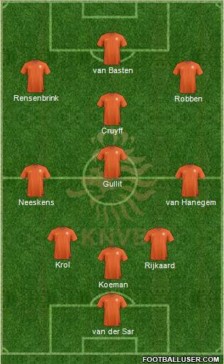 Holland Formation 2021