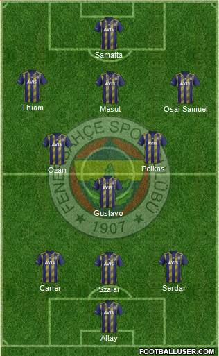 Fenerbahçe SK Formation 2021