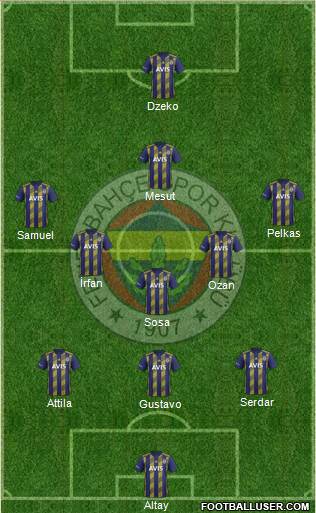 Fenerbahçe SK Formation 2021