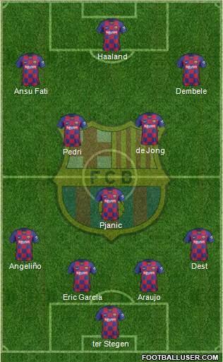 F.C. Barcelona Formation 2021