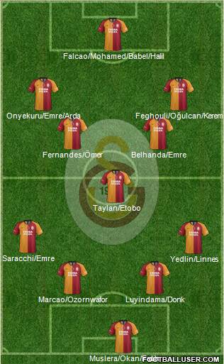 Galatasaray SK Formation 2021