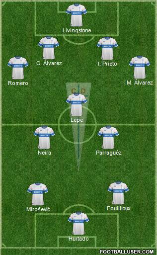 CD Universidad Católica Formation 2021