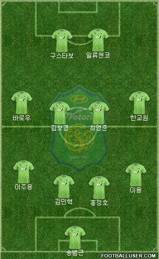 Jeonbuk Hyundai Motors Formation 2021