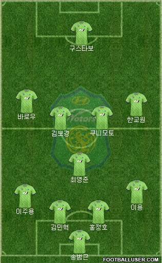 Jeonbuk Hyundai Motors Formation 2021