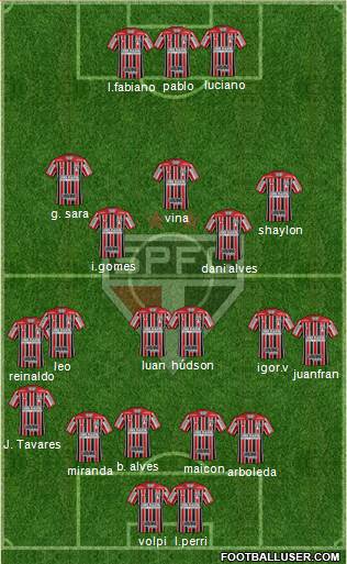 São Paulo FC Formation 2021