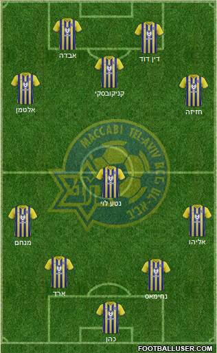 Maccabi Tel-Aviv Formation 2021