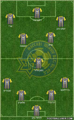 Maccabi Tel-Aviv Formation 2021