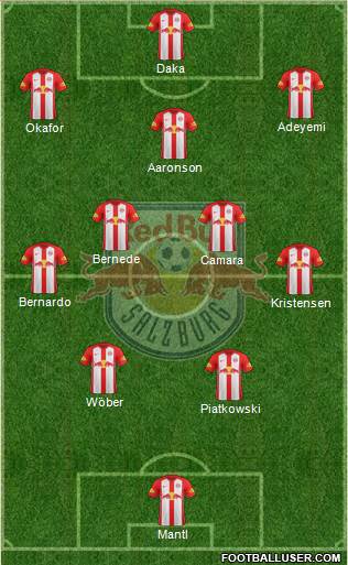 FC Salzburg Formation 2021