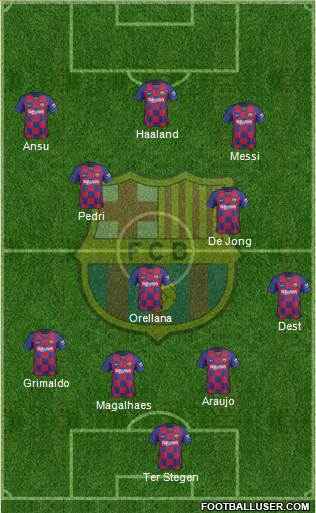 F.C. Barcelona Formation 2021