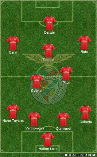 Sport Lisboa e Benfica - SAD 4-2-3-1 football formation