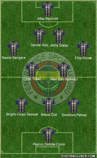 Fenerbahçe SK Formation 2021