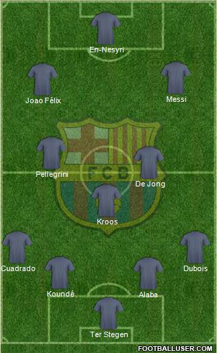 F.C. Barcelona Formation 2021