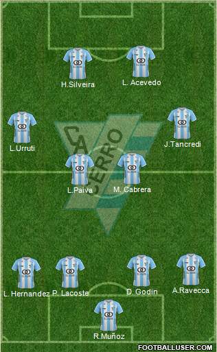 Club Atlético Cerro Formation 2021