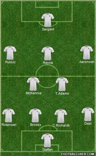 U.S.A. Formation 2021