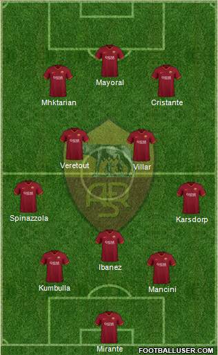 AS Roma Formation 2021