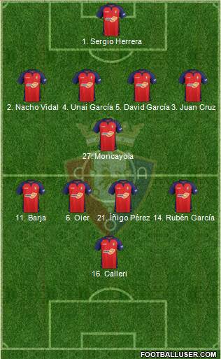 C. At. Osasuna Formation 2021