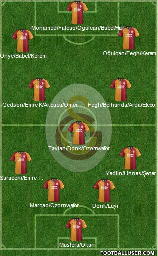 Galatasaray SK Formation 2021