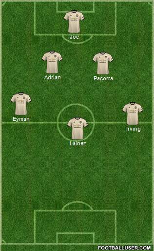 Manchester United Formation 2021