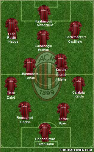 A.C. Milan Formation 2021