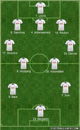 Tottenham Hotspur Formation 2021