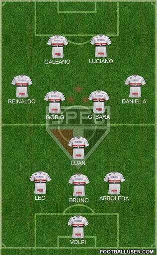 São Paulo FC Formation 2021