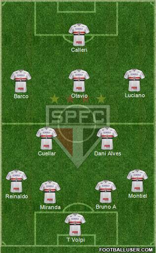 São Paulo FC Formation 2021
