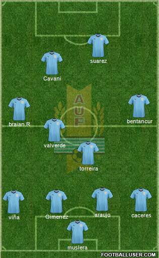 Uruguay Formation 2021