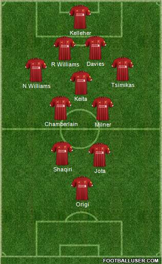 Liverpool Formation 2021