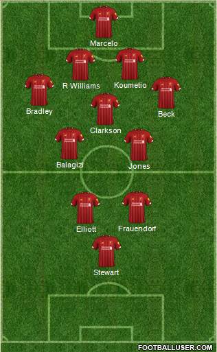 Liverpool Formation 2021