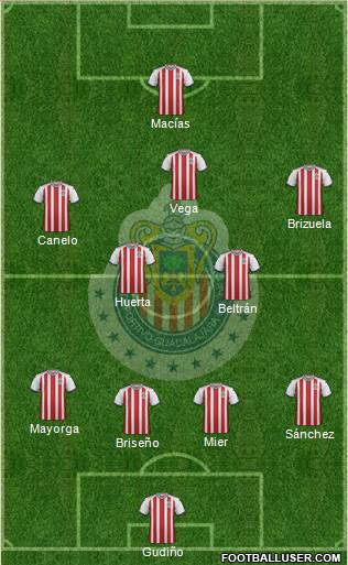 Club Guadalajara Formation 2021