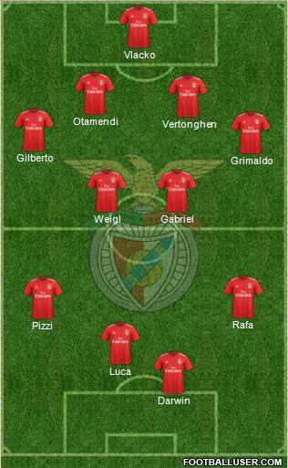 Sport Lisboa e Benfica - SAD Formation 2021