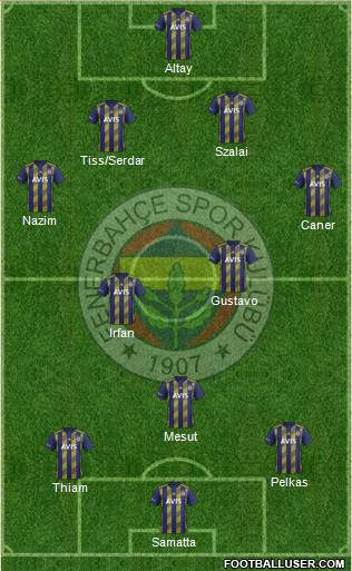Fenerbahçe SK Formation 2021