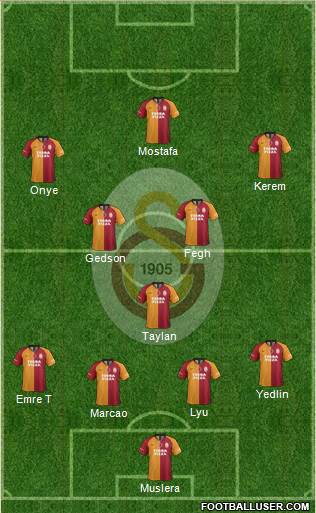 Galatasaray SK Formation 2021