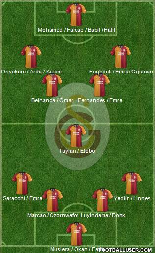 Galatasaray SK Formation 2021