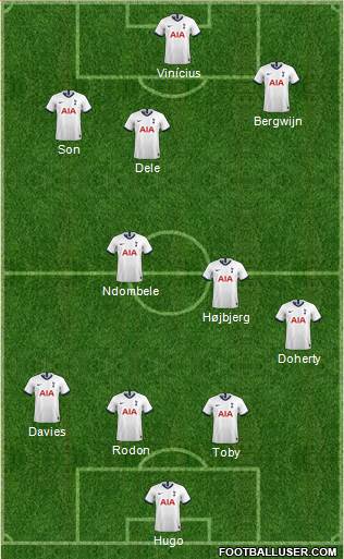 Tottenham Hotspur Formation 2021