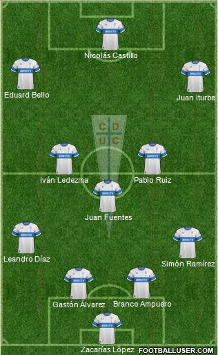 CD Universidad Católica Formation 2021