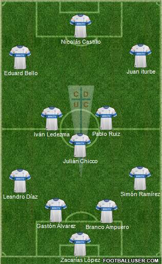 CD Universidad Católica Formation 2021