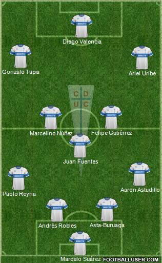 CD Universidad Católica Formation 2021