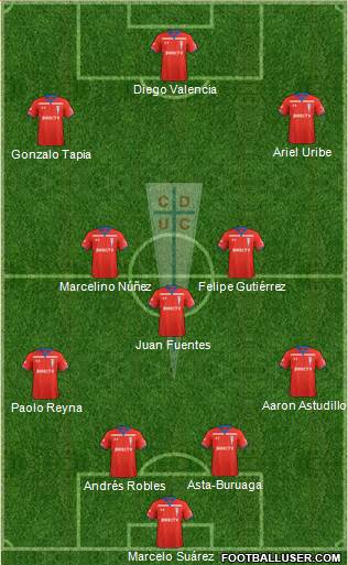 CD Universidad Católica Formation 2021