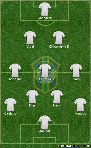Brazil Formation 2021