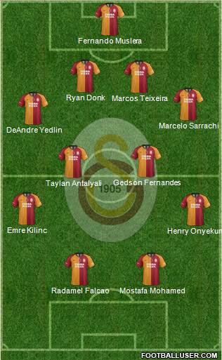 Galatasaray SK Formation 2021