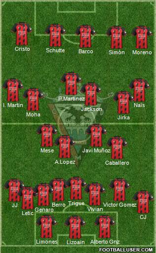 C.D. Mirandés Formation 2021