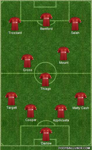 Liverpool Formation 2021