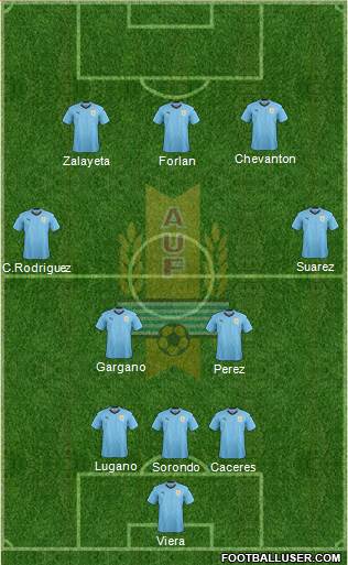 Uruguay Formation 2021