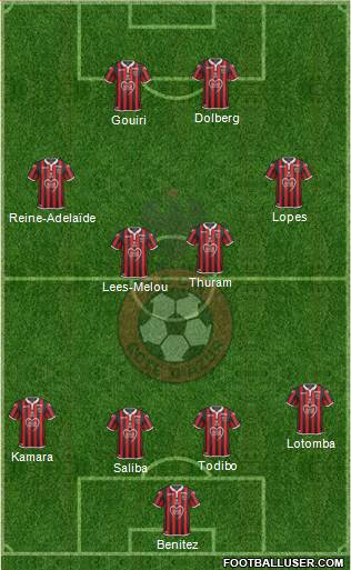 OGC Nice Côte d'Azur Formation 2021