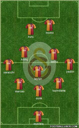 Galatasaray SK Formation 2021