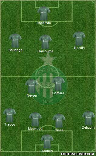 A.S. Saint-Etienne Formation 2021