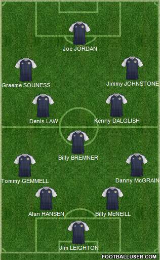 Scotland Formation 2021