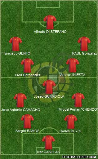 Spain Formation 2021