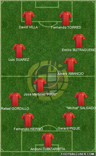 Spain Formation 2021